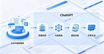 为什么有些企业内容会被ChatGPT引用，而有些不会？