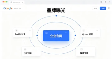流量全被行业论坛抢走？2026外贸出海必学的“全域包围（Surround Sound SEO）”截流打法